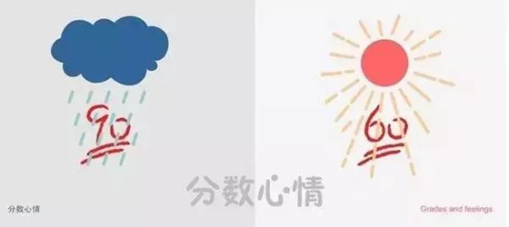 為什么考試分數下面有兩條橫線？