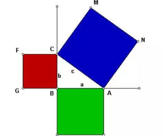 為什么畢達哥拉斯定理又稱為勾股定理