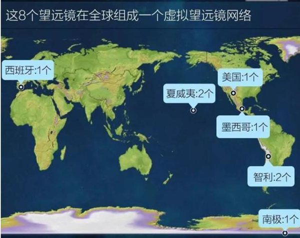 8個望遠鏡分布區域