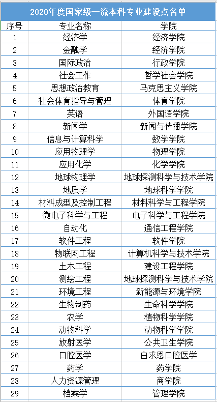 吉林大學(xué)錄取分?jǐn)?shù)線2022是多少分（含2020-2022歷年分?jǐn)?shù)線）