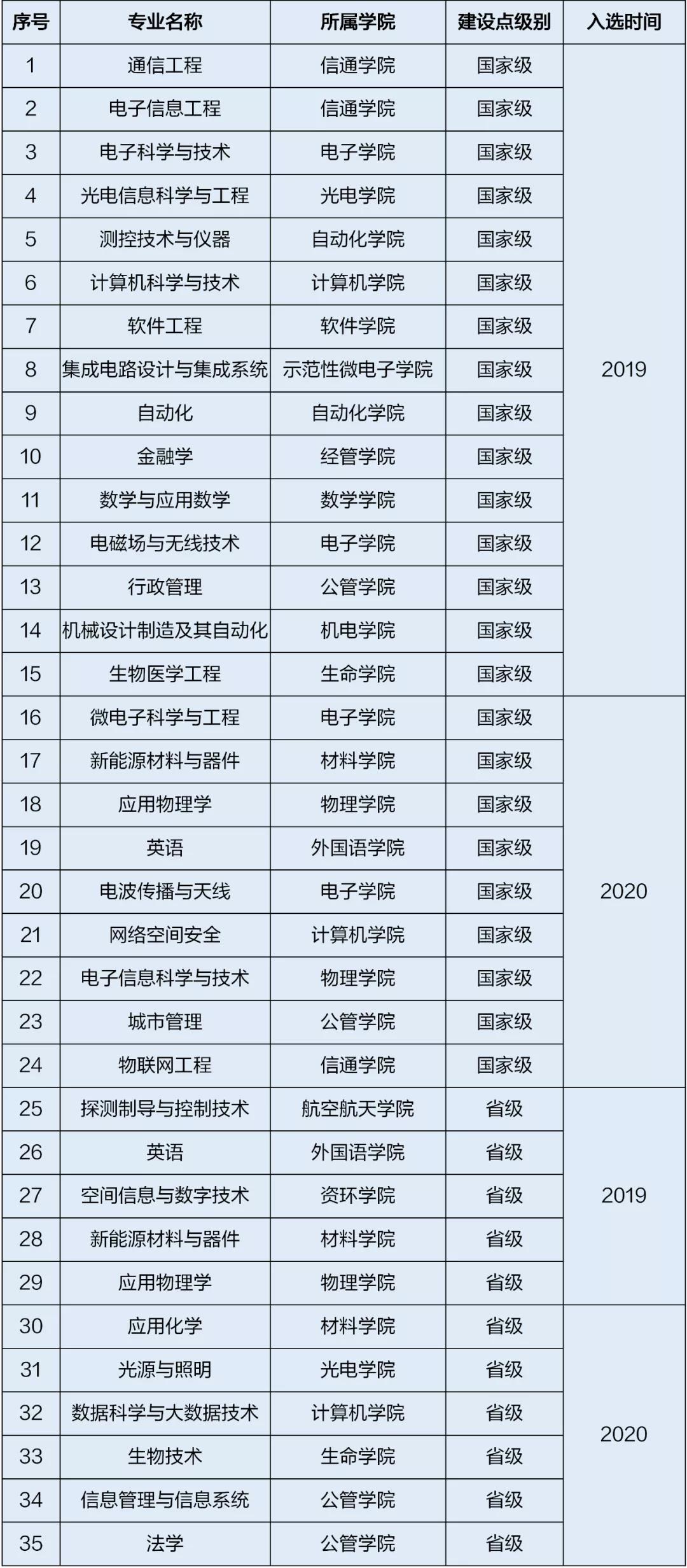 電子科技大學錄取分數線2022是多少分(含2020-2022歷年)