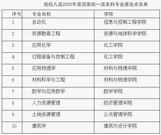 中國礦業(yè)大學(xué)錄取分?jǐn)?shù)線2022是多少分(含2020-2022歷年分?jǐn)?shù)線)