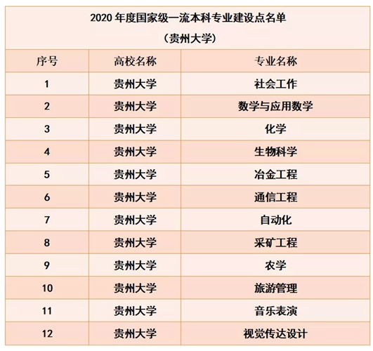 貴州大學(xué)錄取分?jǐn)?shù)線2022是多少分(含2020-2022歷年分?jǐn)?shù)線)