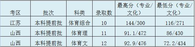 太原理工大學(xué)錄取分?jǐn)?shù)線2022是多少分(含2020-2022歷年分?jǐn)?shù)線)