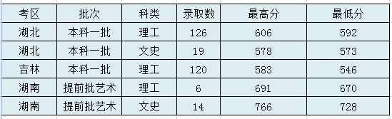 太原理工大學(xué)錄取分?jǐn)?shù)線2022是多少分(含2020-2022歷年分?jǐn)?shù)線)