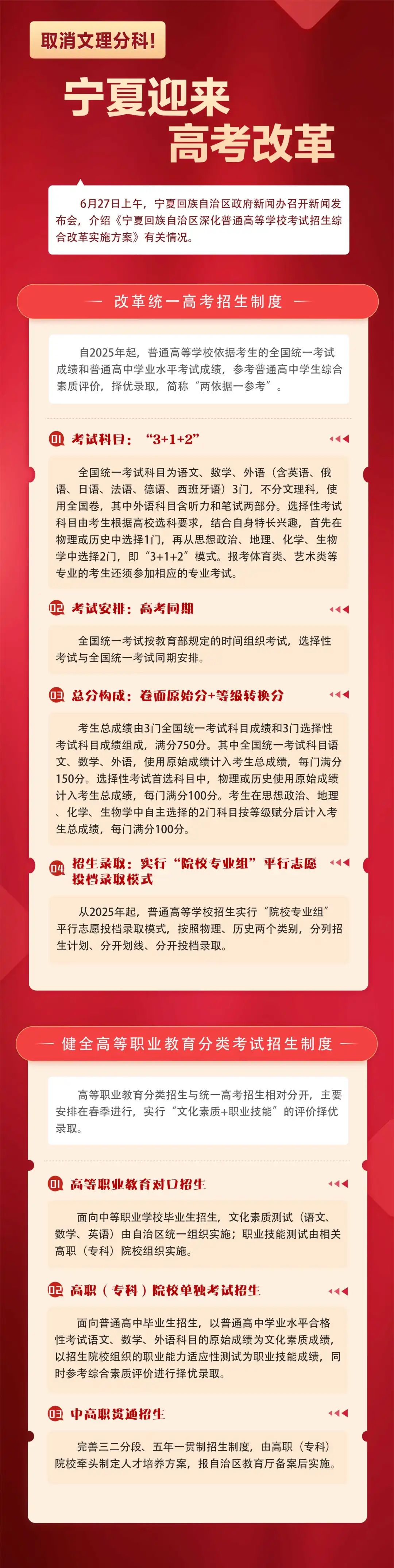 寧夏新高考改革“3+1+2”模式什么時候開始使實施?