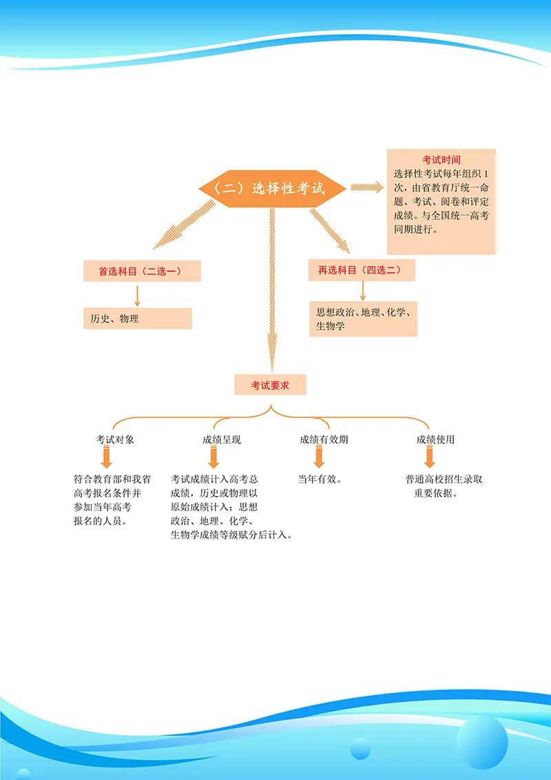 青海新高考改革“3+1+2”模式什么時候開始使實施?