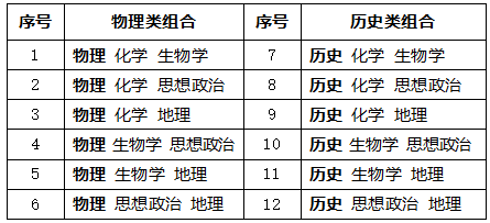 陜西新高考改革“3+1+2”模式什么時(shí)候開(kāi)始使實(shí)施？
