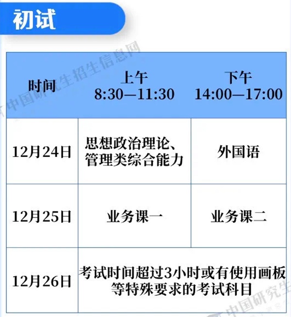 2023年考研時間和具體安排一覽(時間+科目安排)