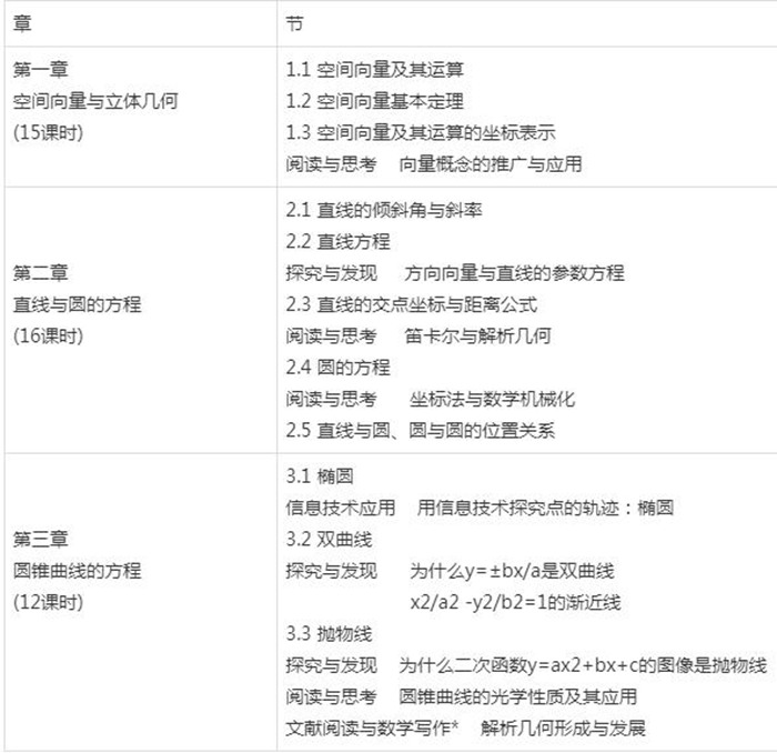 新人教A版高中數學選擇性必修第一冊課本教材目錄
