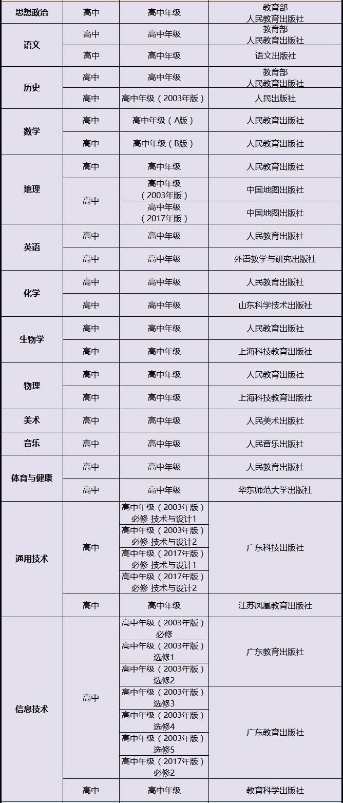 寧夏高中英語(yǔ)課本是什么版本,寧夏各地高中英語(yǔ)教材版本介紹