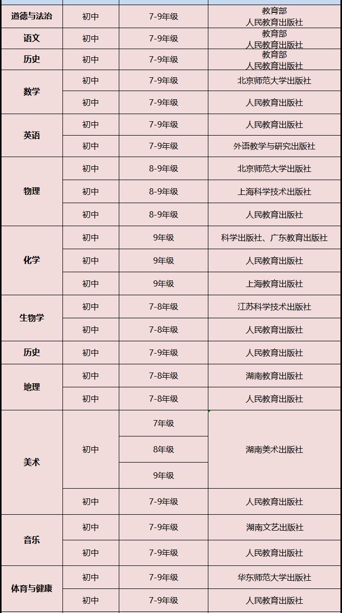 寧夏高中英語(yǔ)課本是什么版本,寧夏各地高中英語(yǔ)教材版本介紹