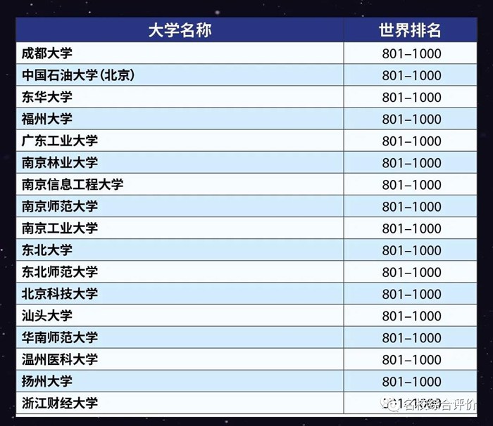 2023年泰晤士世界大學排名前100名,中國入圍高校完整版！