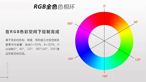 三基色簡(jiǎn)介,三基色是什么顏色？