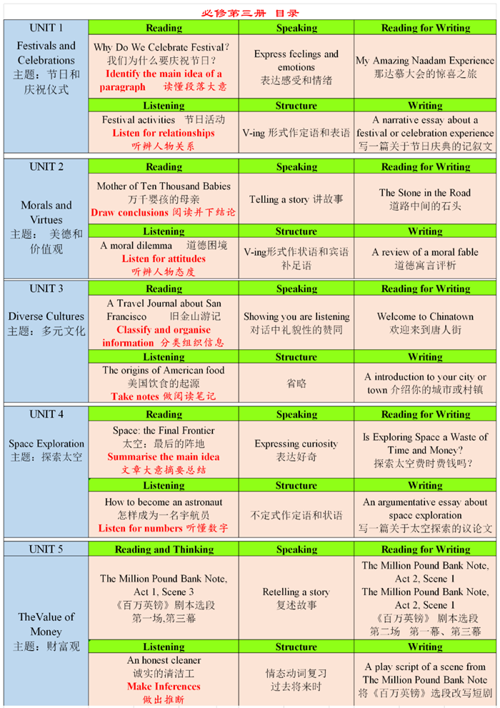 新人教版高中英語必修第三冊課本教材目錄,人教版英語必修一目錄