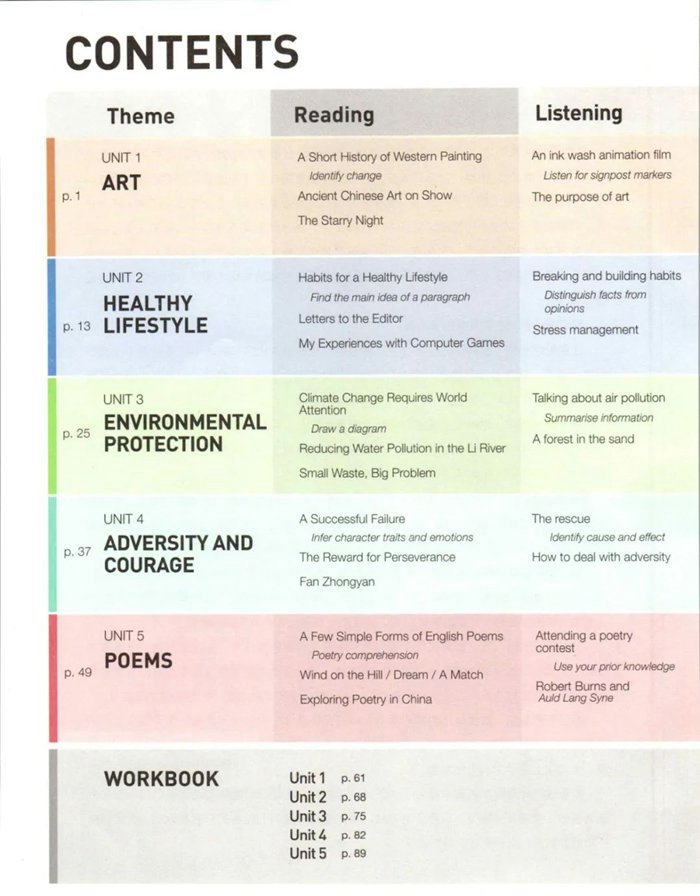 新人教版高中英語(yǔ)選擇性必修第三冊(cè)課本教材目錄