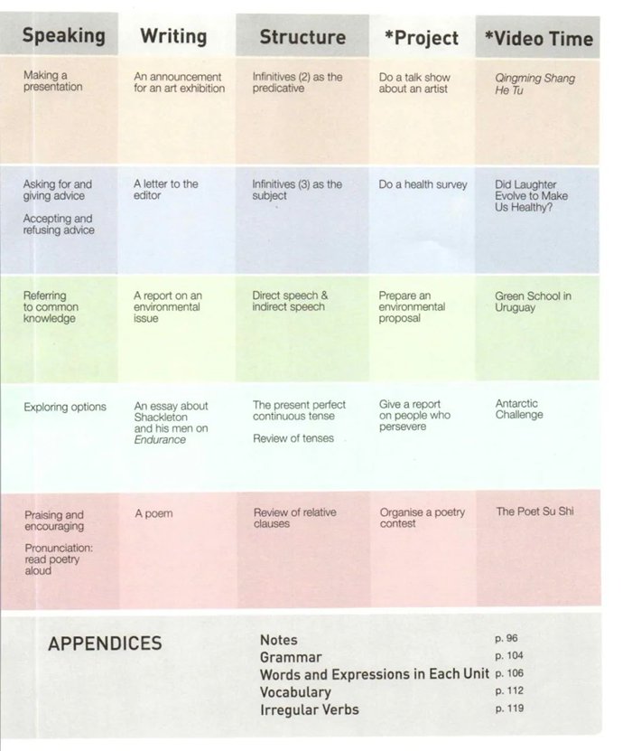 新人教版高中英語(yǔ)選擇性必修第三冊(cè)課本教材目錄