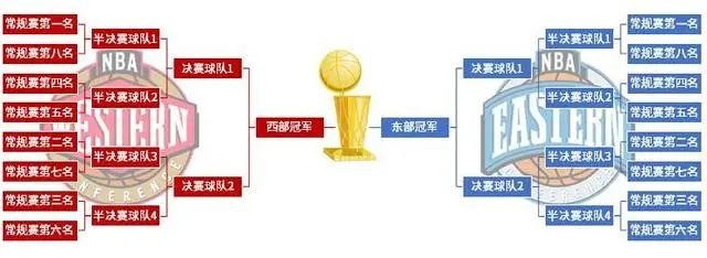 NBA的英文全稱是什么,nba是什么意思的縮寫