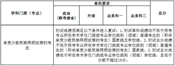 2023年南開大學研究生分數線,南開大學考研分數線(含2022-2023年)