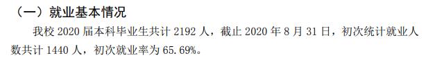 福建中醫(yī)藥大學(xué)就業(yè)率及就業(yè)前景怎么樣,好就業(yè)嗎?