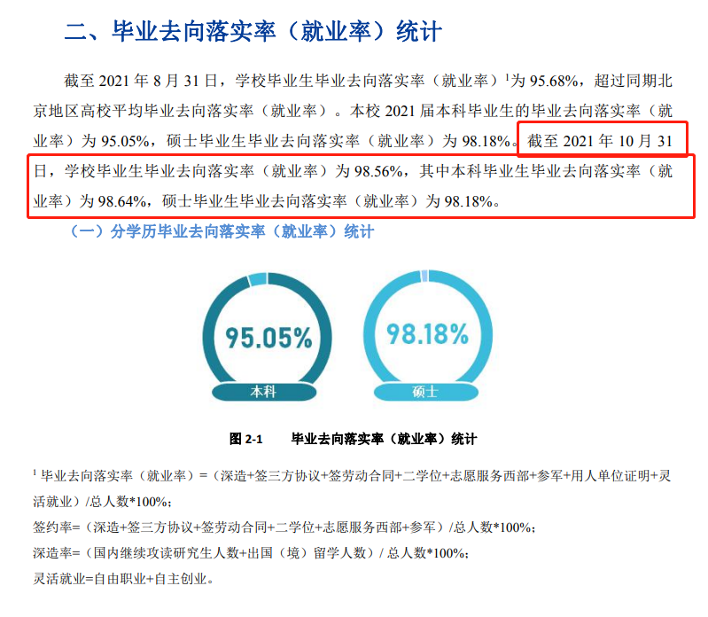 北京物資學(xué)院就業(yè)率及就業(yè)前景怎么樣,好就業(yè)嗎?