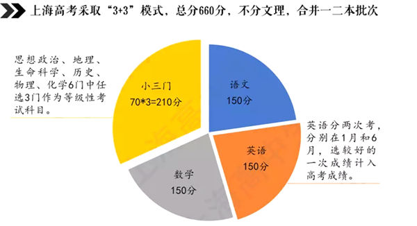 2023年高考上海卷試題及答案解析(語(yǔ)數(shù)英)