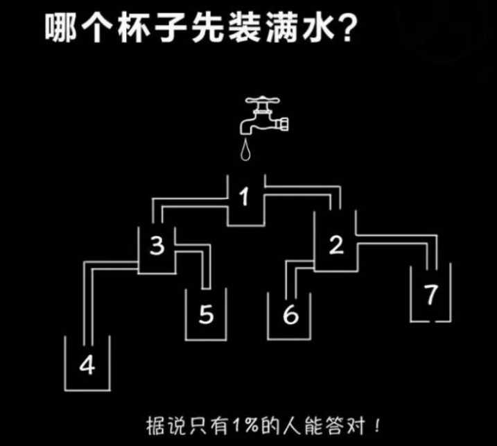 智力題:哪個杯子先裝滿水?