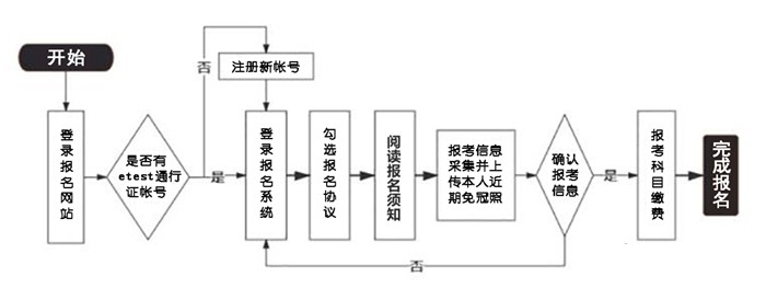 2026年上半年全國計算機等級考試報名時間是什么時候？