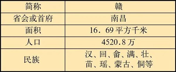 江西老表什么意思,為什么都叫江西人老表?