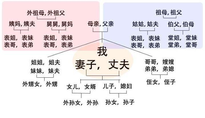 江西老表什么意思,為什么都叫江西人老表?
