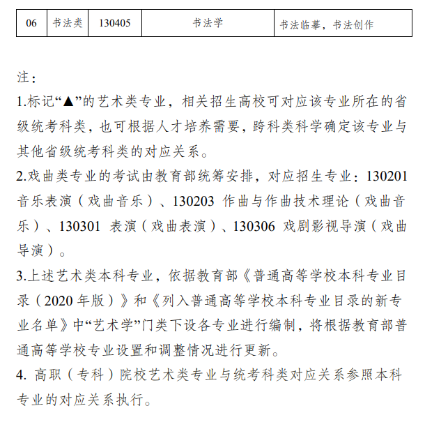 新疆藝考有哪些專業,新疆藝術統考選什么專業?