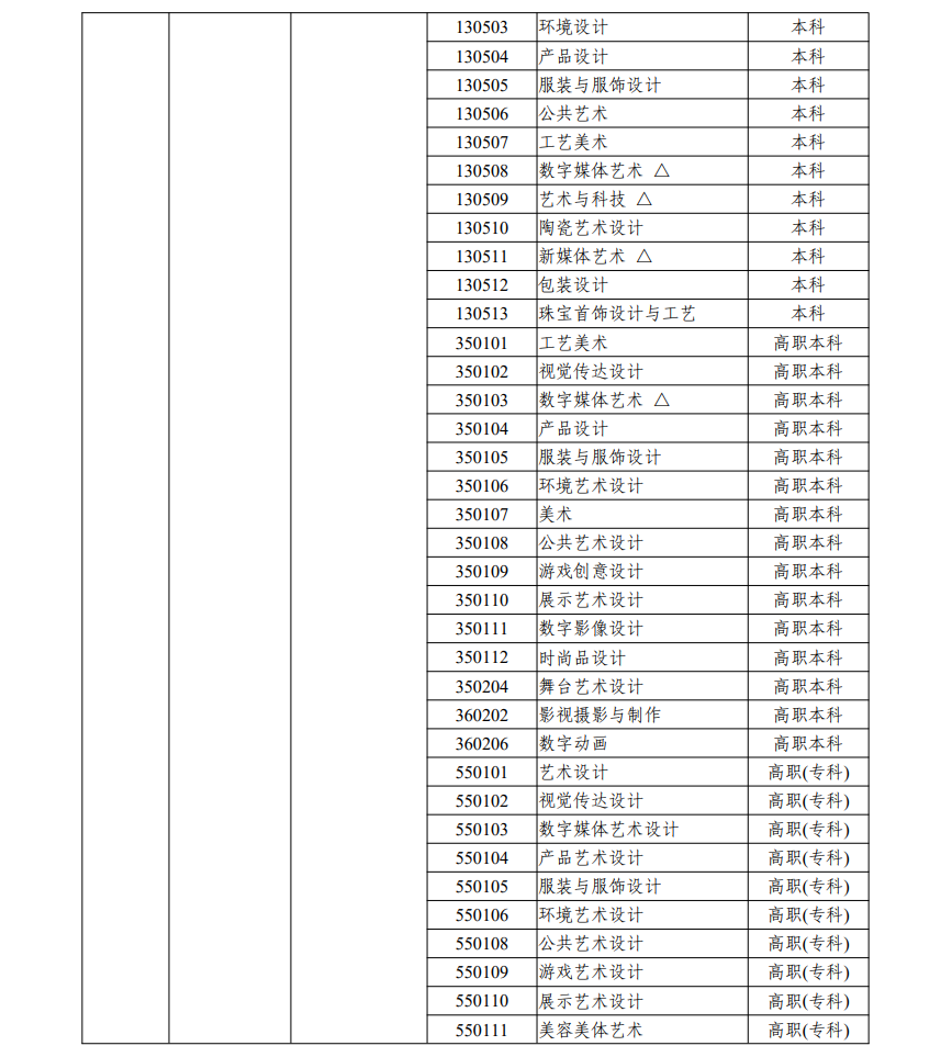 浙江藝考有哪些專業(yè),浙江藝術(shù)統(tǒng)考選什么專業(yè)?