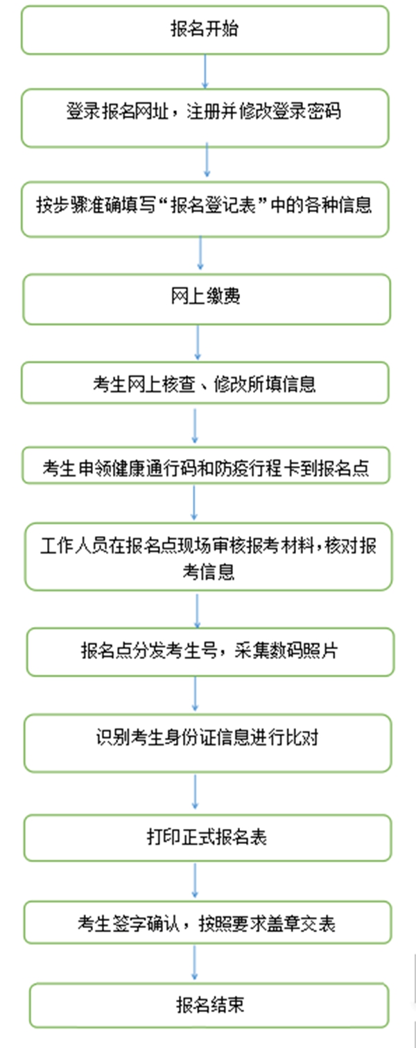 2024年甘肅高職單招學校名單一覽表