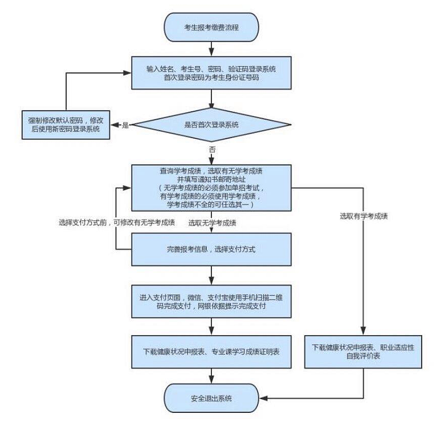 2024年湖北高職單招報(bào)名時(shí)間(附報(bào)名入口)