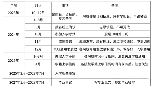 2024年江蘇省成人高考報名條件,江蘇成考報名要求是什么?