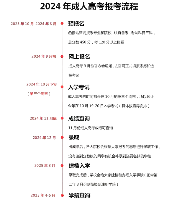 2024年江蘇成考報名系統登錄入口(www.jseea.cn/)