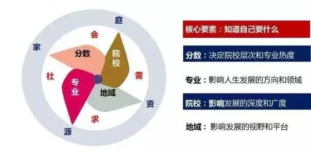 文理兼收的專業有哪些?
