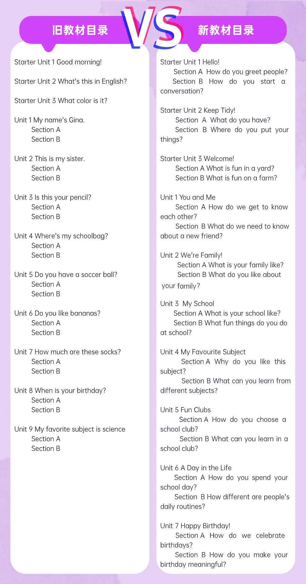 2024年秋人教版七年級英語新教材有哪些改動變化(附新課本目錄)