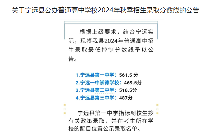 2025年永州中考各高中錄取分數線一覽表