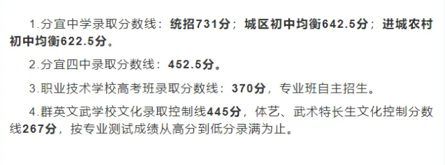2025年新余中考各高中錄取分數線一覽表