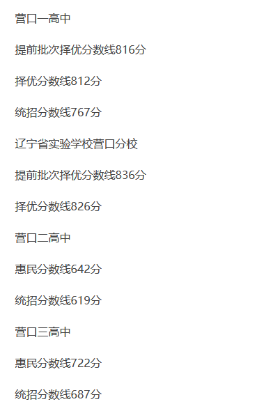 2025年營口中考各高中錄取分數線一覽表