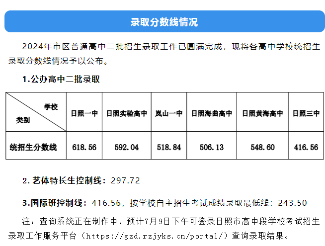 2025年日照中考各高中錄取分數線一覽表