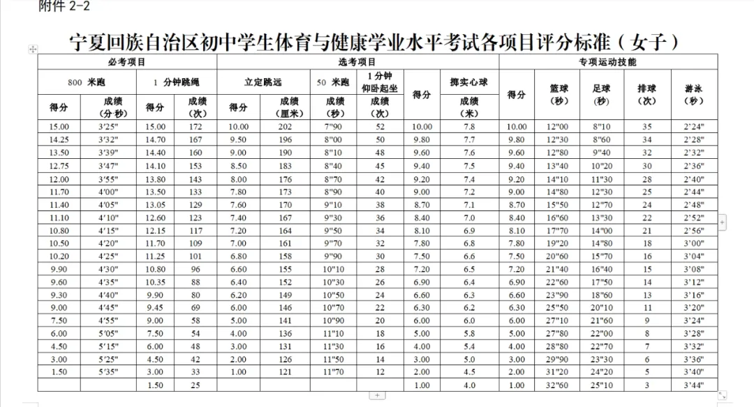 2025寧夏各地中考成績公布時間,具體幾月幾號可以查分？