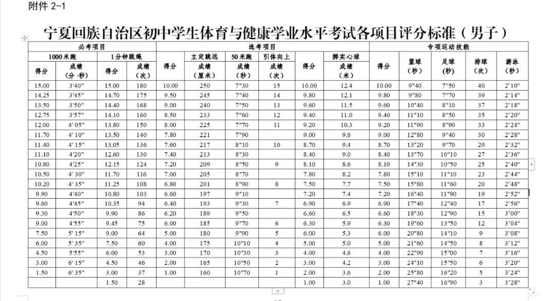2025寧夏各地中考成績公布時間,具體幾月幾號可以查分？