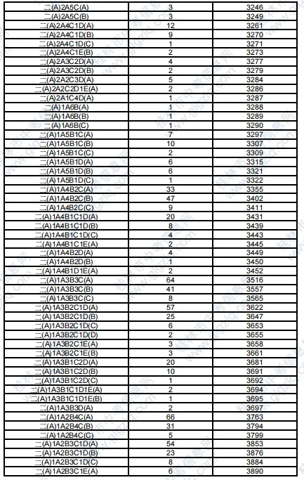 2025年桂林中考各高中錄取分?jǐn)?shù)線一覽表