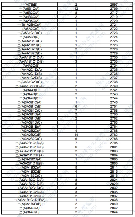 2025年桂林中考各高中錄取分?jǐn)?shù)線一覽表