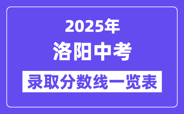 2025年洛陽中考各高中錄取分數線一覽表