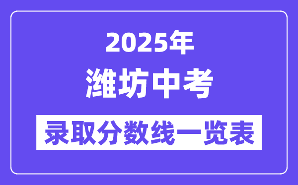 2025年濰坊中考各高中錄取分數線一覽表