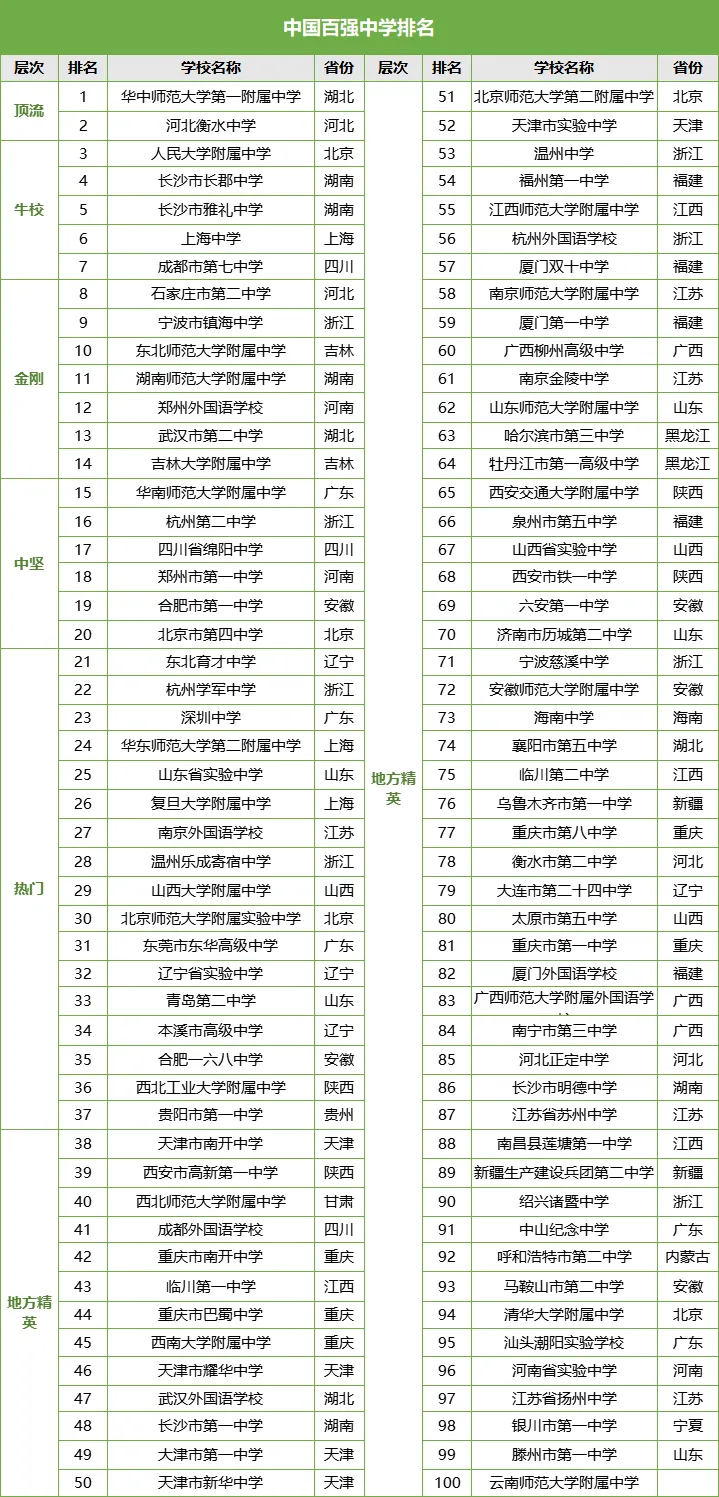 2025年廣東中考錄取分數線一覽表,中考多少分能上高中？