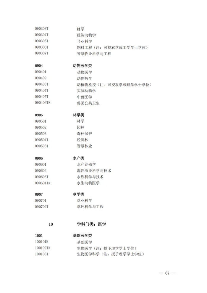 2025最新普通高等學校本科專業目錄（含新增專業29種）